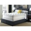 Euro Top Mattress